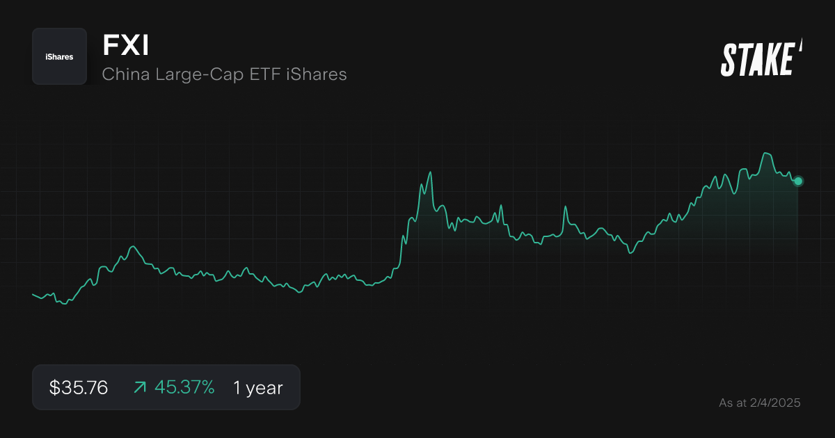 fxi-chinese-etfs-1-year-chart.png