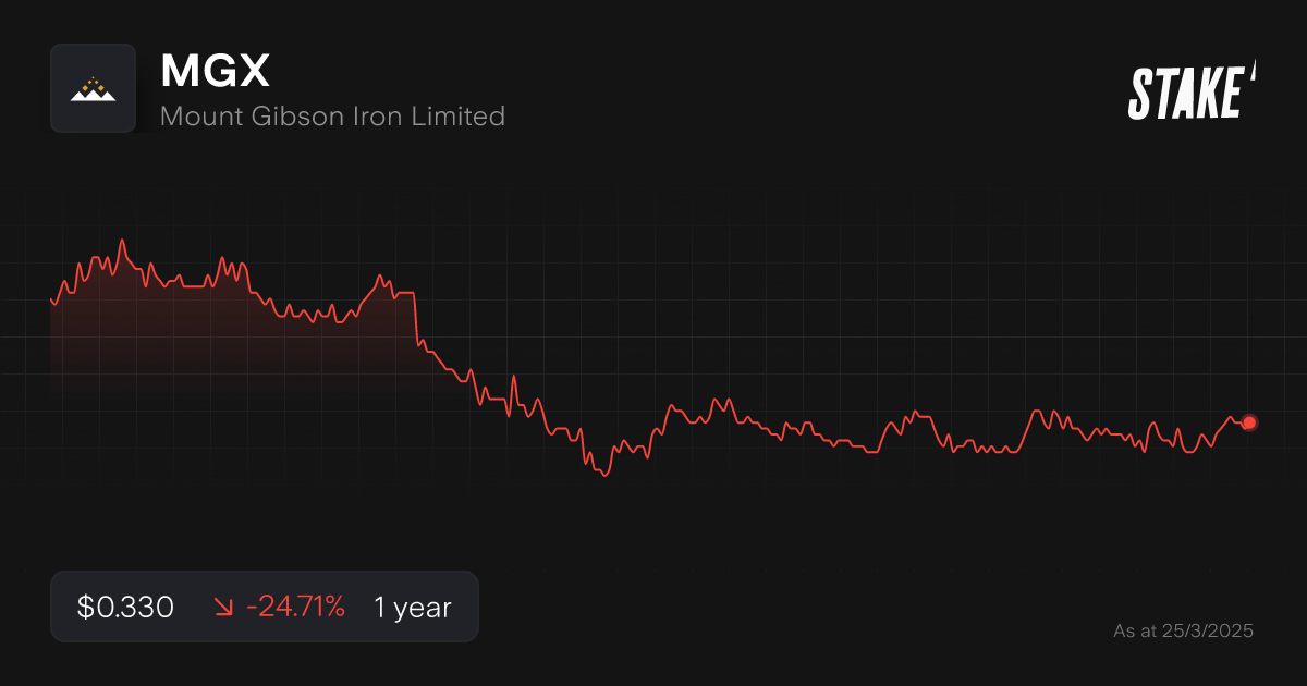 mgx-asx-iron-ore-stock-1-year-chart.png
