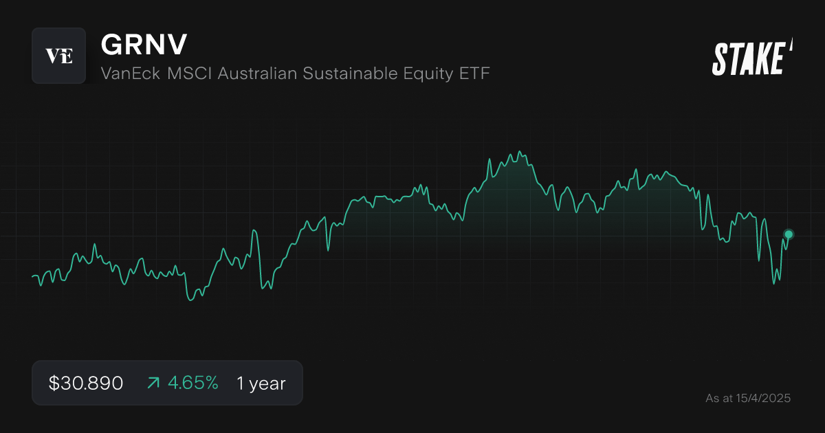 grnv-asx-ethical-etfs-1-year-chart.png