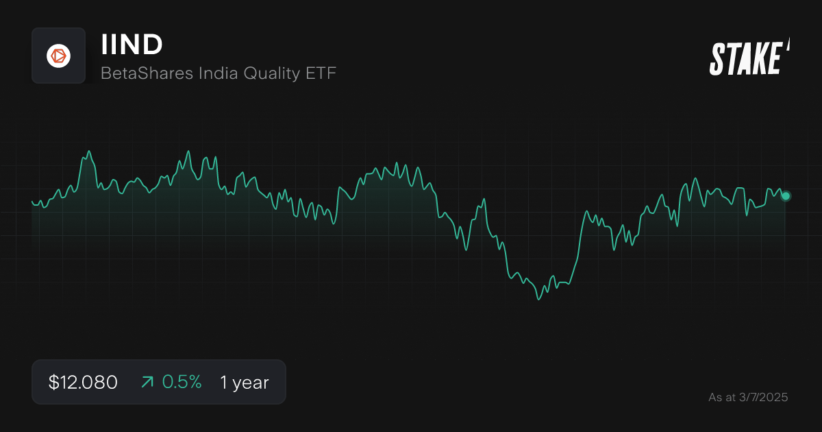 iind-asx-emerging-markets-etf-chart.png