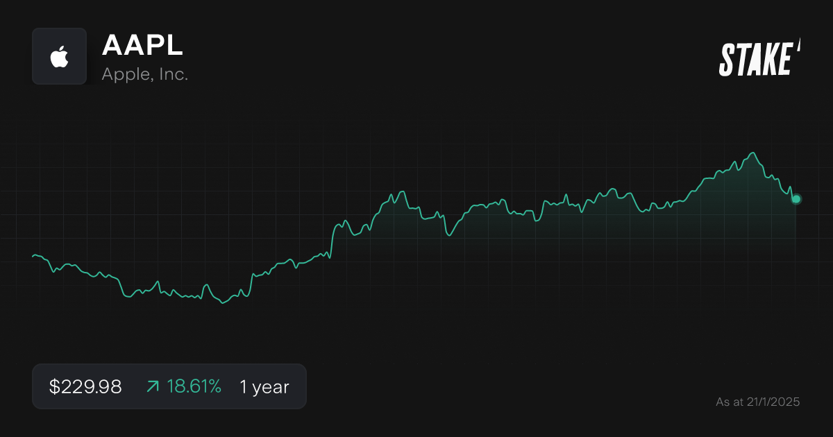 aapl-share-price-2025-best-stocks.png