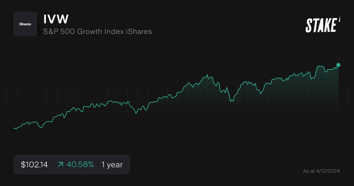 ivw-growth-etf-1-year-chart.png