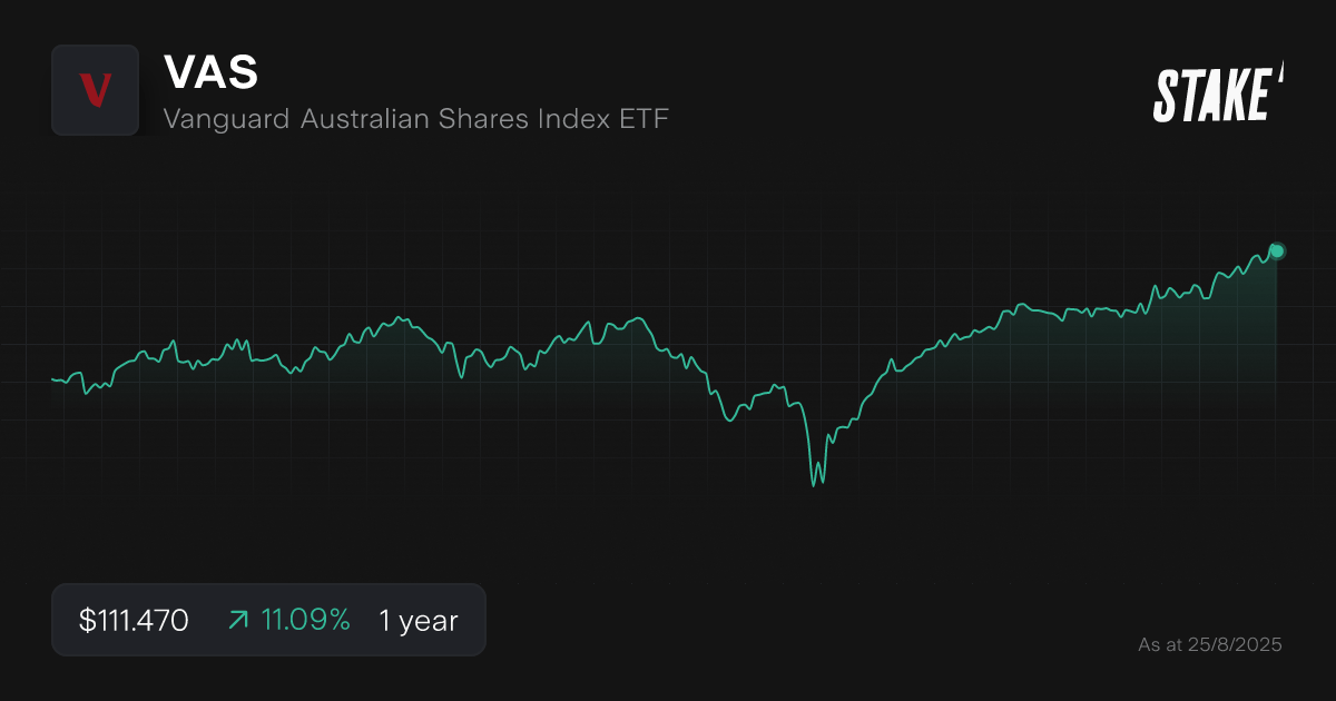 VAS ETF - 1 year stock chart