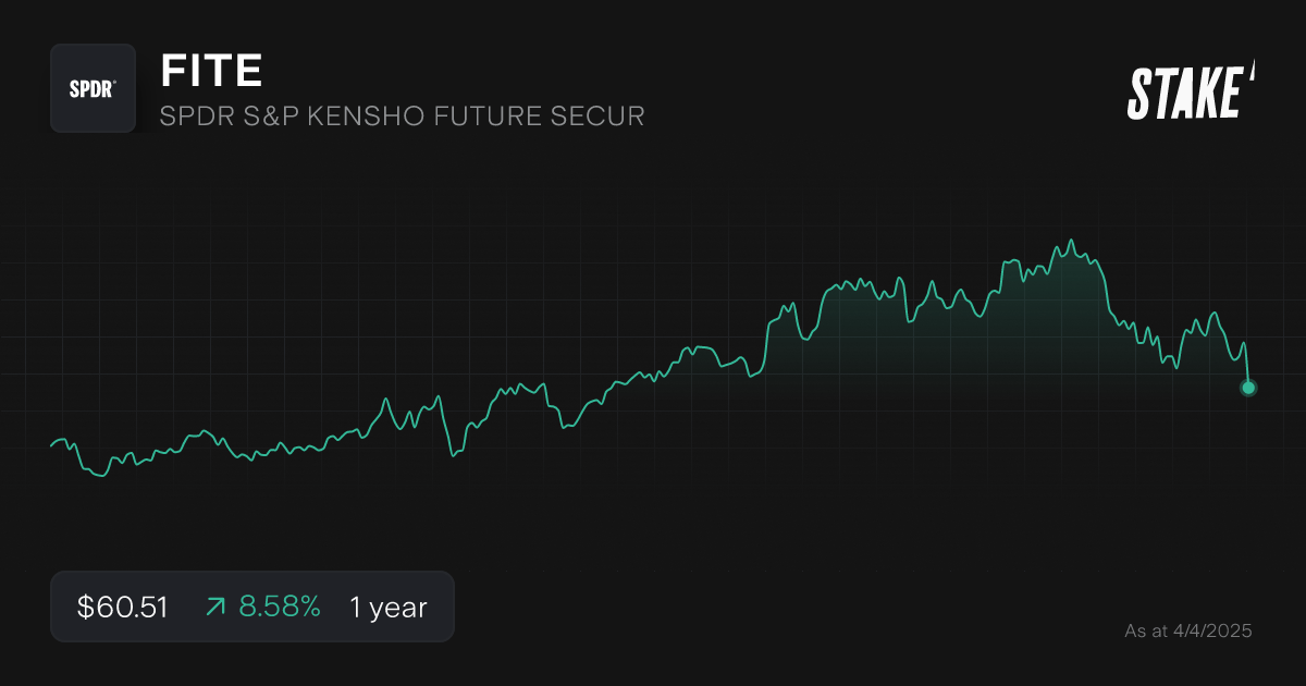 fite-defence-etfs-1-year-chart.png