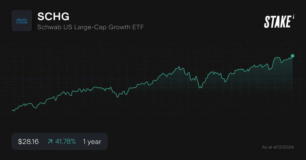 schg-growth-etf-1-year-chart.png