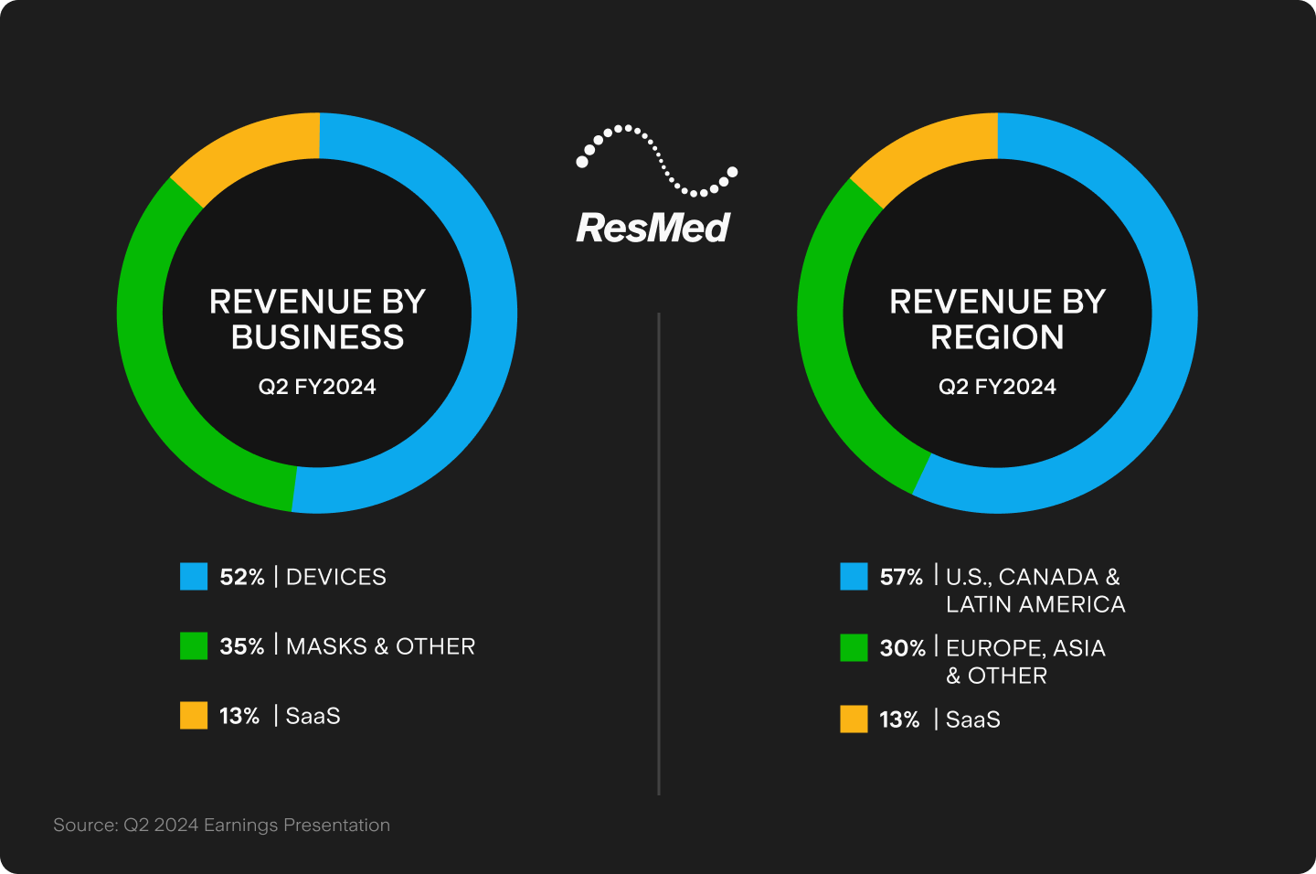 UTS_BLOG_Chart_1.png