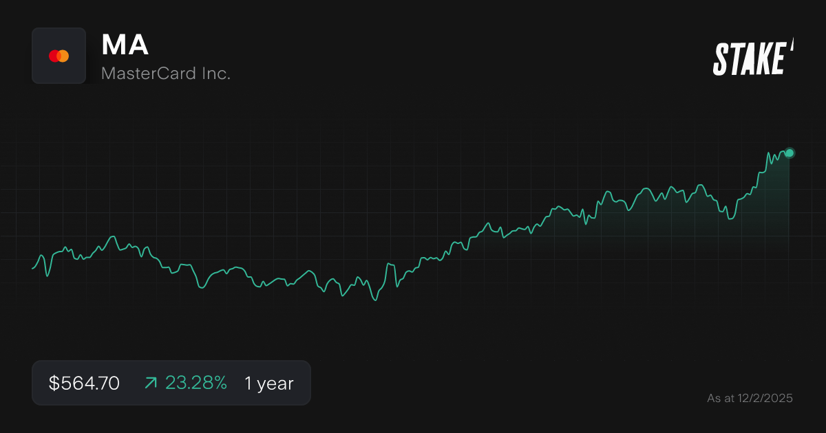 us-blue-chip-stocks-chart-ma.png