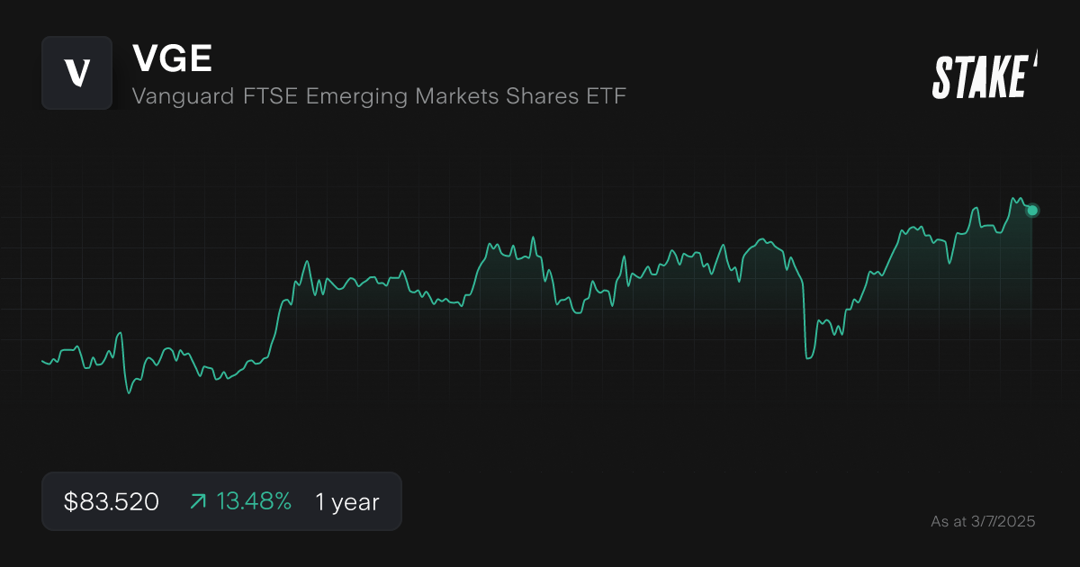 vge-asx-emerging-markets-etf-chart.png