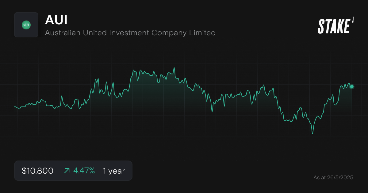 aui-lic-asx-1-year-chart.png