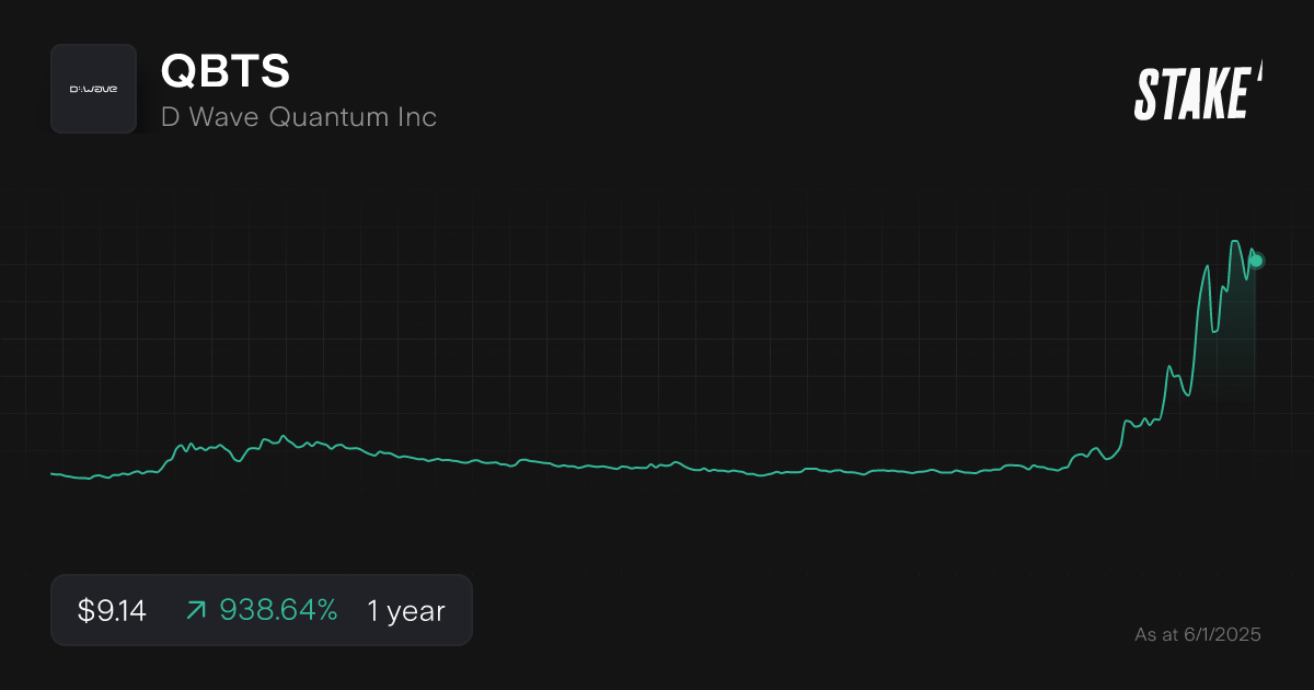 qbts-quantum-computing-stock-1-year-chart.png