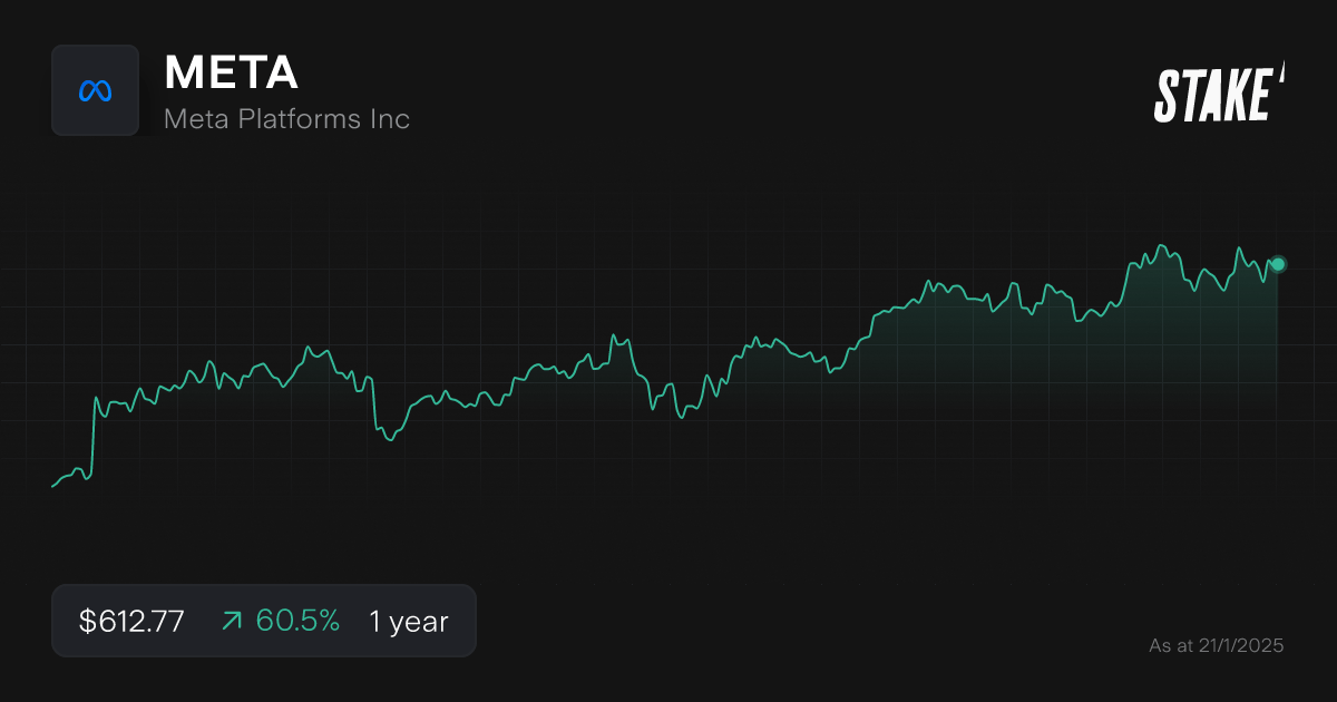 meta-share-price-2025-best-stocks.png