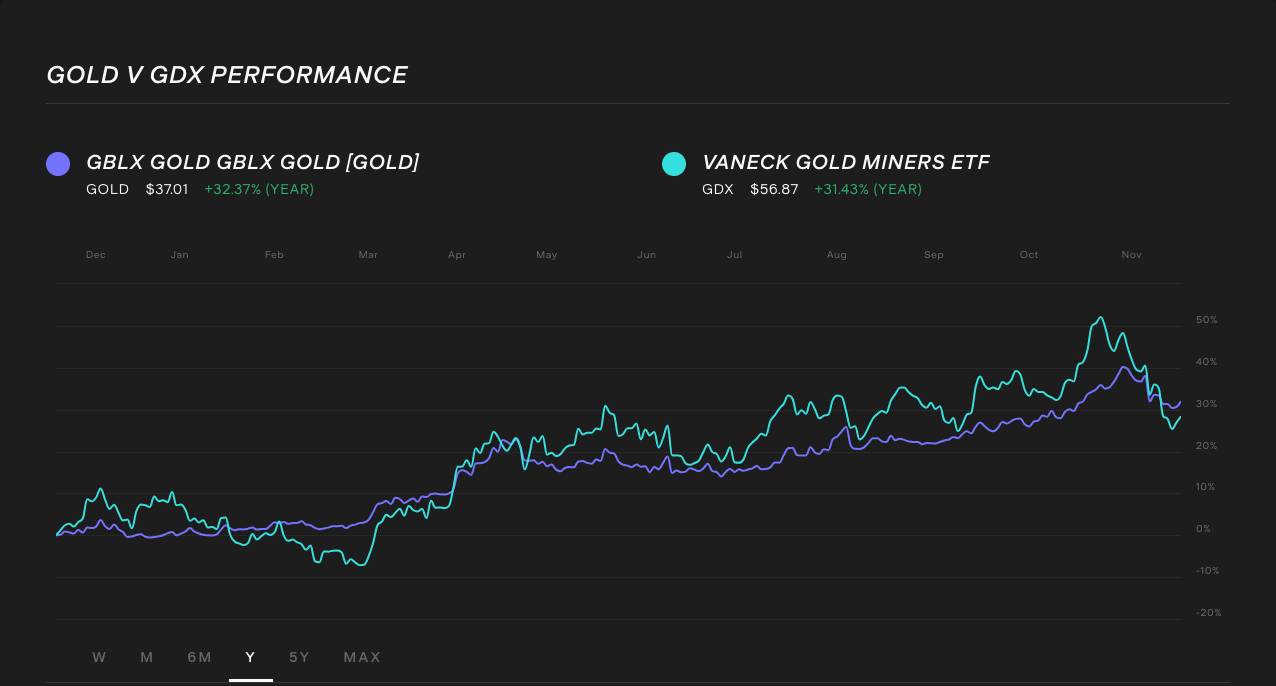 gold-etf-comparison-gold-vs-gdx.png