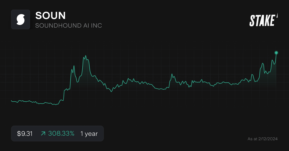 soun-ai-stock-1-year-chart.png