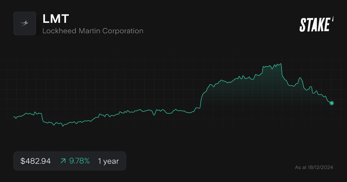 lmt-space-stock-1-year-chart.png
