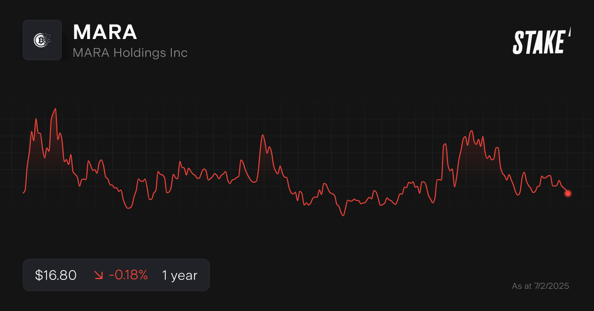 mara-crypto-stock-share-price-1-year-chart.png
