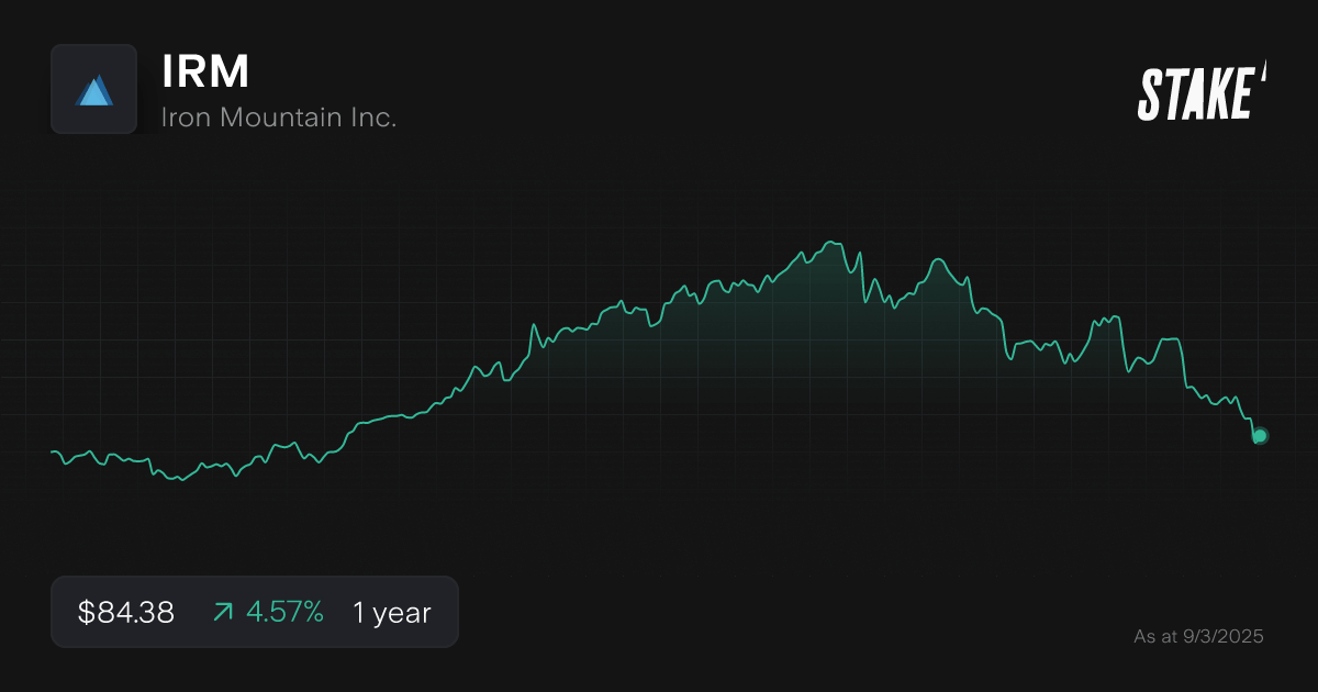 irm-us-data-centre-stocks-1-year-chart.png