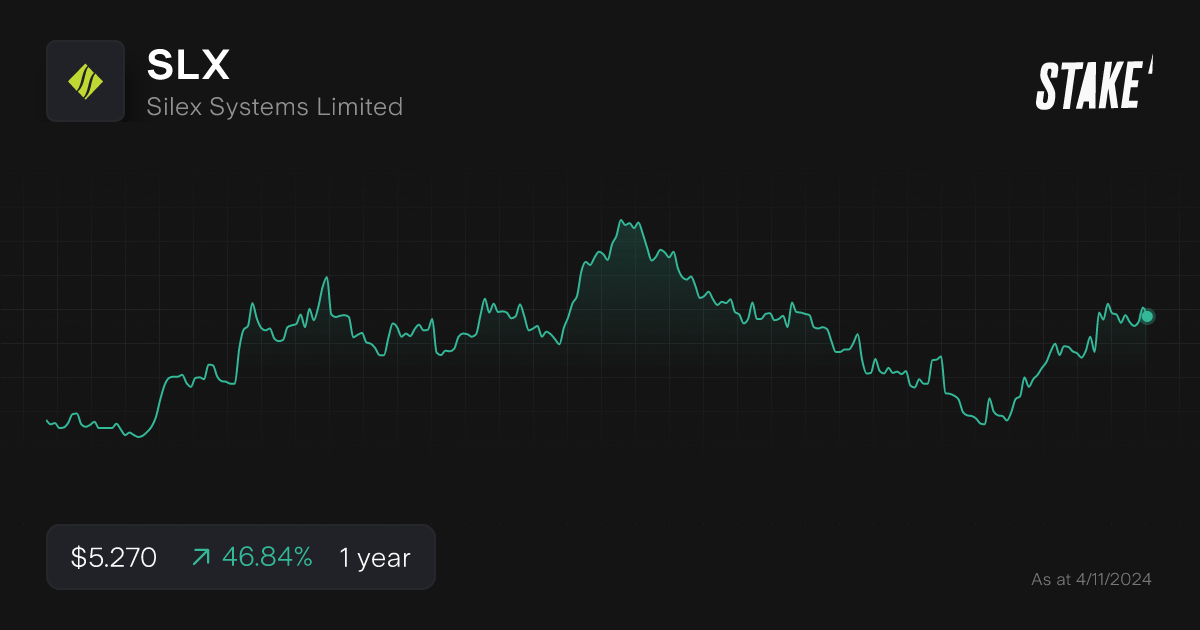 slx-uranium-stock-1-year-chart.png